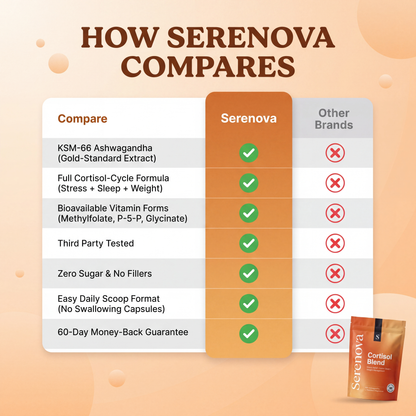 Serenova Cortisol Cocktail